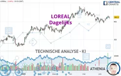 LOREAL - Dagelijks