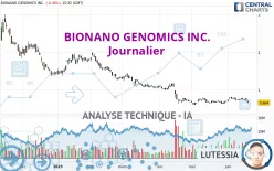 BIONANO GENOMICS INC. - Journalier