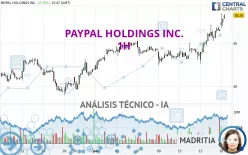 PAYPAL HOLDINGS INC. - 1H