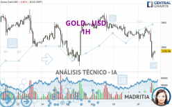 GOLD - USD - 1 Std.