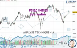 PSI20 INDEX - Journalier