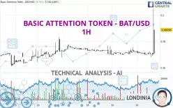 BASIC ATTENTION TOKEN - BAT/USD - 1 Std.