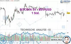 BITCOIN SV - BSV/USD - 1 Std.