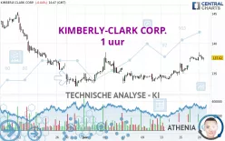 KIMBERLY-CLARK CORP. - 1 uur