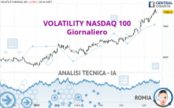 VOLATILITY NASDAQ 100 - Giornaliero