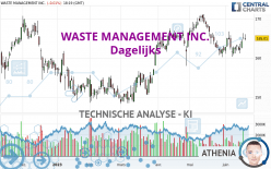 WASTE MANAGEMENT INC. - Dagelijks