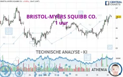 BRISTOL-MYERS SQUIBB CO. - 1 uur