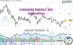 CHENIERE ENERGY INC. - Giornaliero