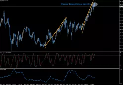 PALLADIUM - Weekly