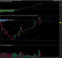 ALTICE EUROPE N.V. - Journalier