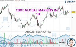 CBOE GLOBAL MARKETS INC. - 1H