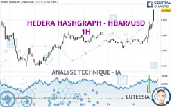 HEDERA HASHGRAPH - HBAR/USD - 1H