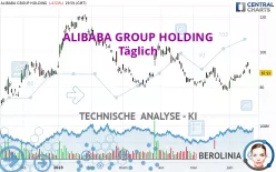 ALIBABA GROUP HOLDING - Täglich