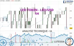 LEO TOKEN - LEO/USD - 1H