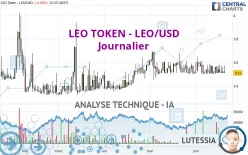 LEO TOKEN - LEO/USD - Journalier