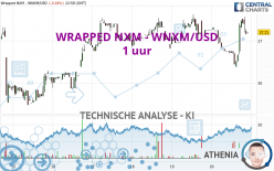 WRAPPED NXM - WNXM/USD - 1 uur