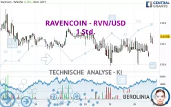 RAVENCOIN - RVN/USD - 1 Std.