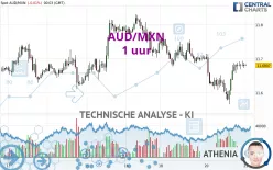 AUD/MXN - 1 uur