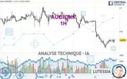 AUD/DKK - 1H