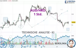 AUD/HKD - 1 Std.