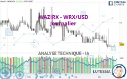 WAZIRX - WRX/USD - Journalier