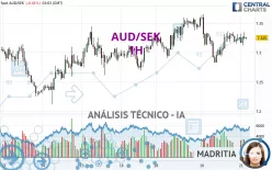 AUD/SEK - 1H