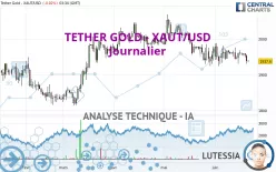 TETHER GOLD - XAUT/USD - Journalier