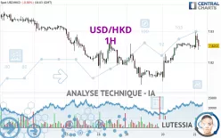 USD/HKD - 1H