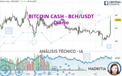 BITCOIN CASH - BCH/USDT - Diario