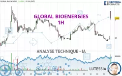 GLOBAL BIOENERGIES - 1H