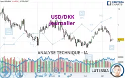 USD/DKK - Journalier