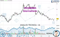 HEIJMANS KON - Giornaliero