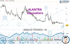 ALANTRA - Giornaliero