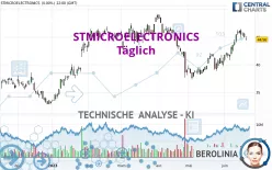 STMICROELECTRONICS - Täglich