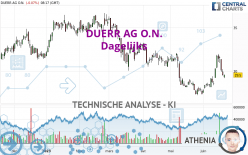 DUERR AG O.N. - Dagelijks