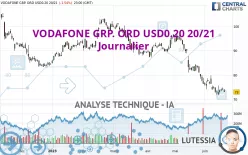 VODAFONE GRP. ORD USD0.20 20/21 - Journalier