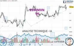 EUR/MXN - 1H