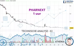 PHARNEXT - 1 uur