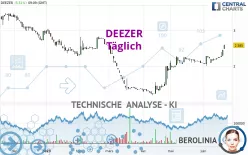 DEEZER - Dagelijks