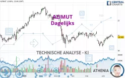 AZIMUT - Dagelijks