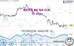 BAYER AG NA O.N. - 15 min.