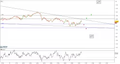 EUR/USD - 1 min.