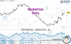 INVENTIVA - Daily