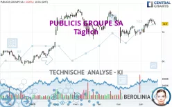 PUBLICIS GROUPE SA - Täglich