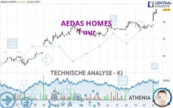 AEDAS HOMES - 1 uur