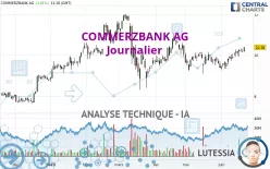 COMMERZBANK AG - Journalier