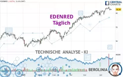 EDENRED - Daily