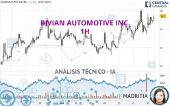 RIVIAN AUTOMOTIVE INC. - 1H