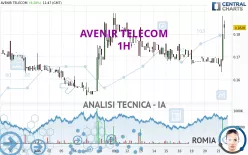 AVENIR TELECOM - 1H