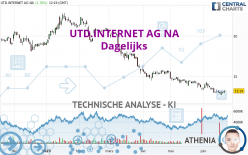 UTD.INTERNET AG NA - Dagelijks